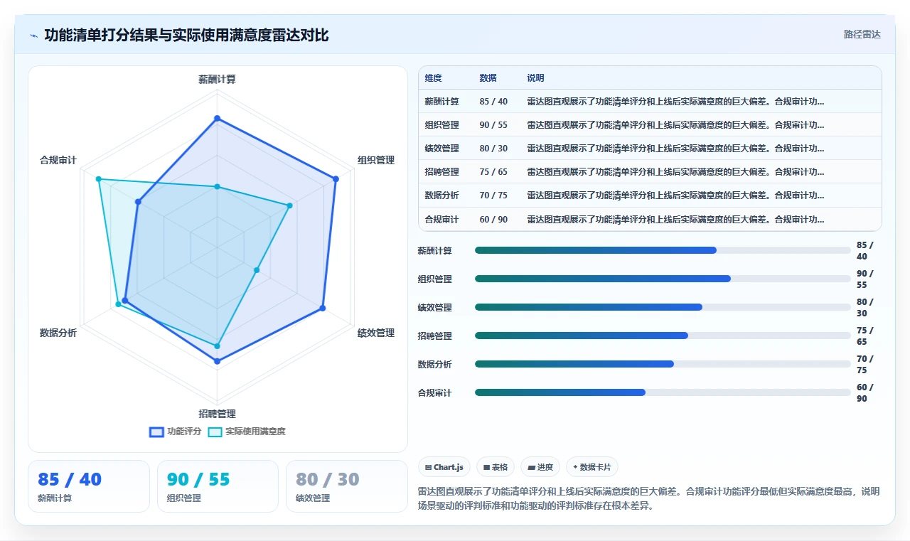 智能人事系统在高科技企业的实践经验