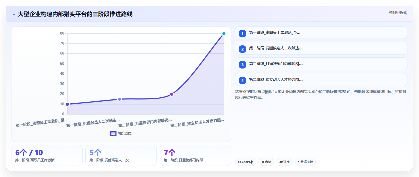 AI人事系统搭建企业内部猎头平台的可行性分析