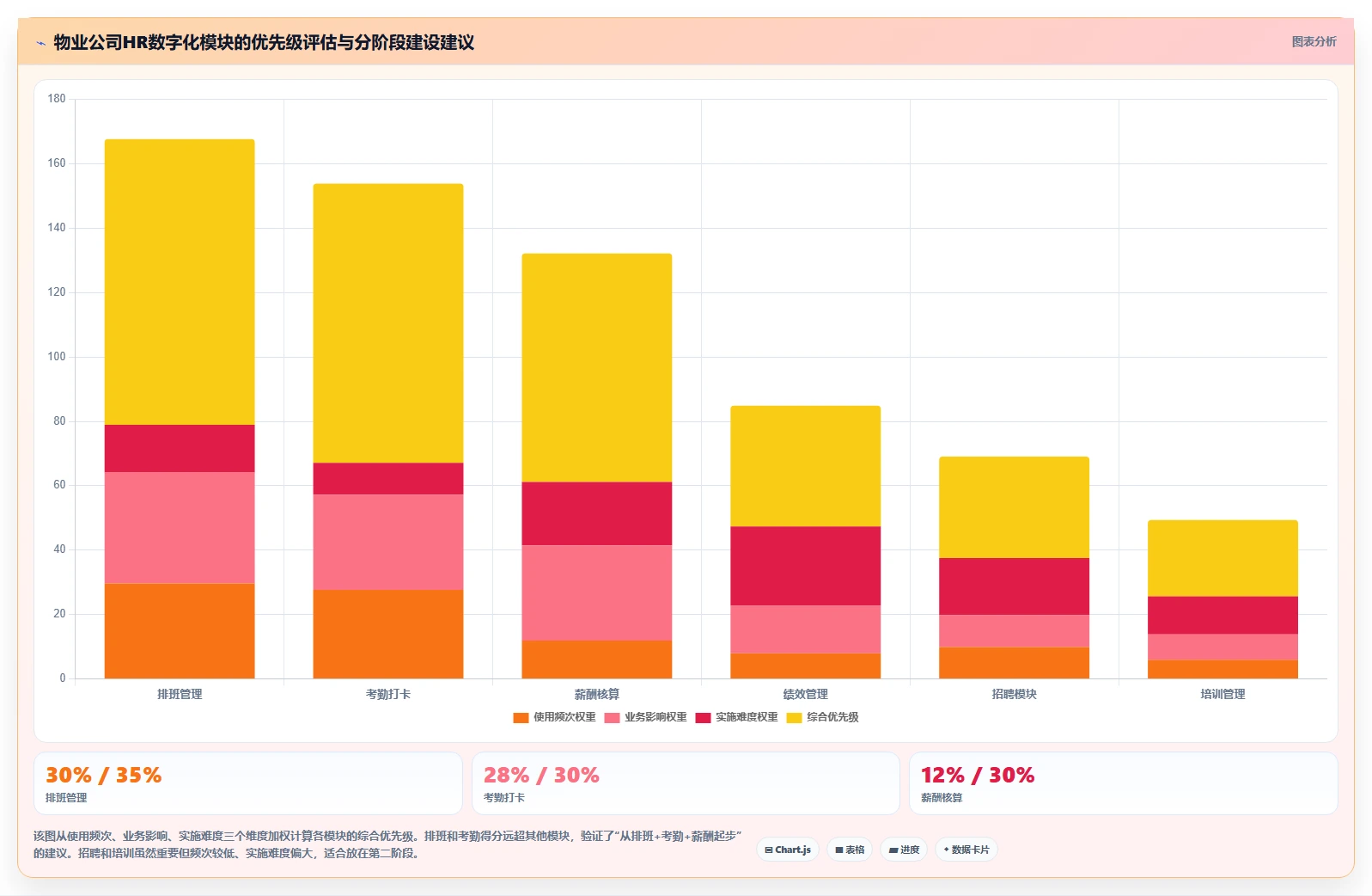 物业公司AI人事系统多区域巡检排班
