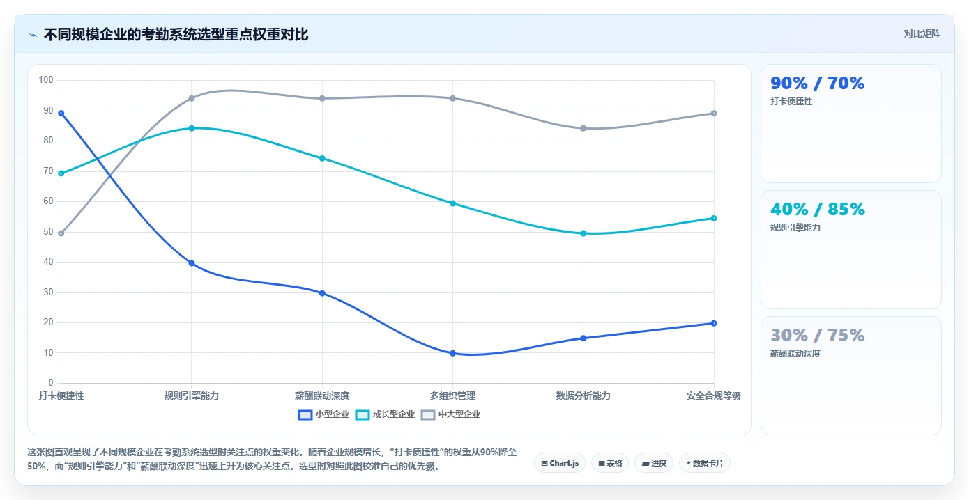 高效自动化考勤的AI人事系统解决方案推荐